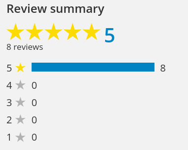 Our Yell Rating